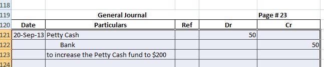 petty cash journal entry example