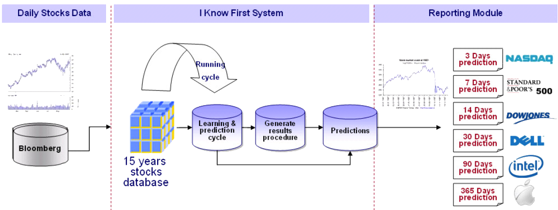 iris database machine learning example