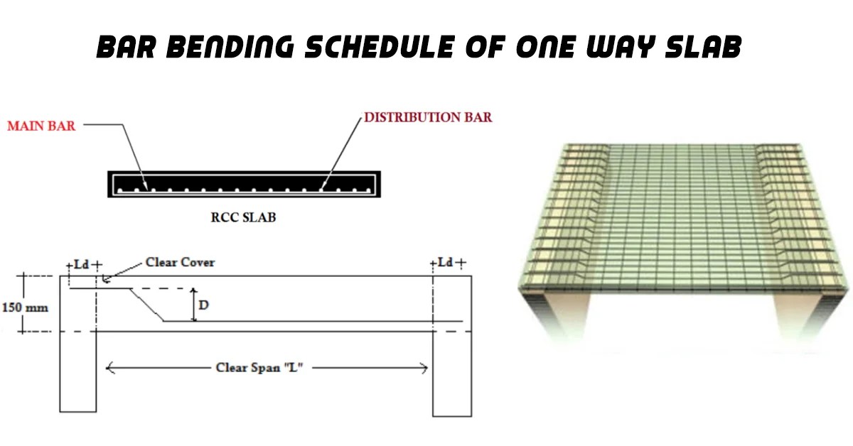 which of the following schedules of reinforcement fits this example