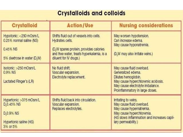 which is an example of a colloid