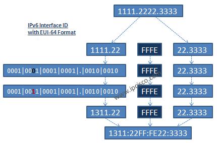 ipv6 address example in decimal