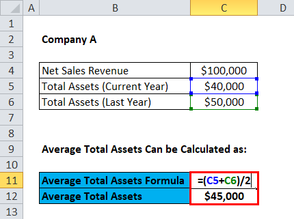 fixed asset turnover ratio formula example