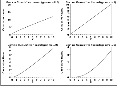 gamma distribution in r example