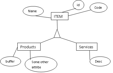 relation schema in dbms example