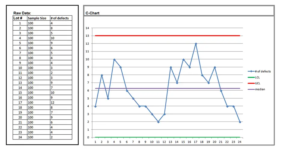 x bar chart and r chart example