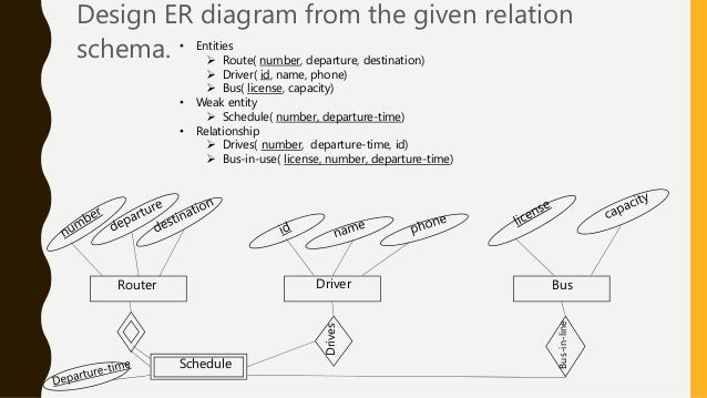 relation schema in dbms example