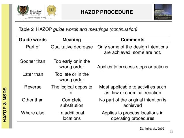 hazard and operability study example