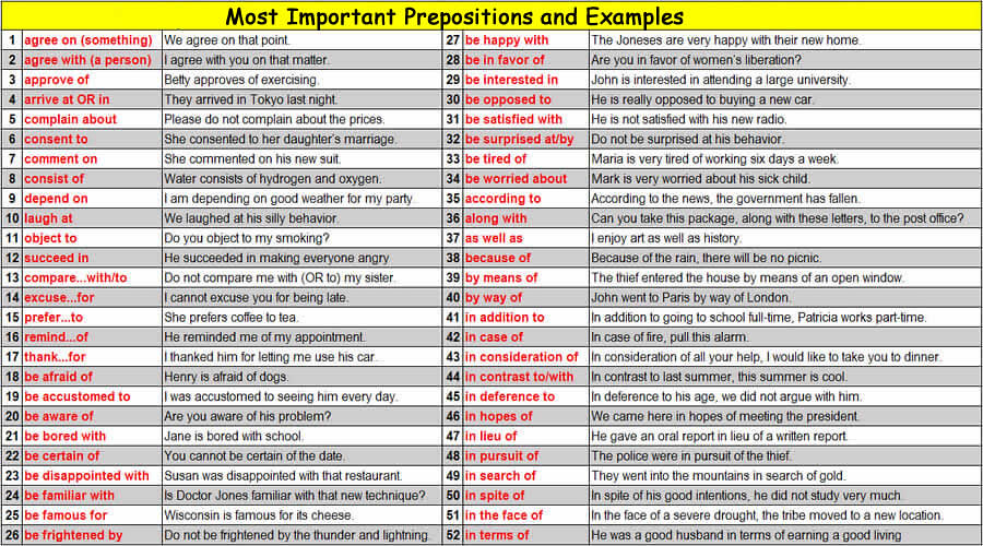 use of prepositions in english with example