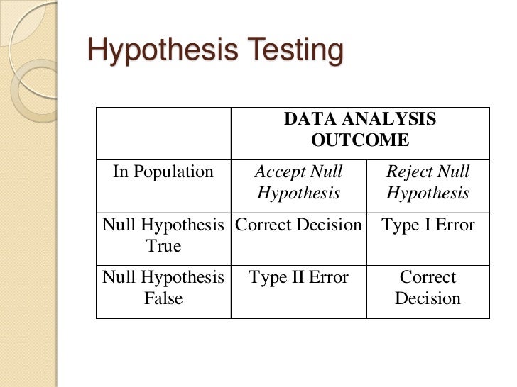 ho and ha hypothesis example