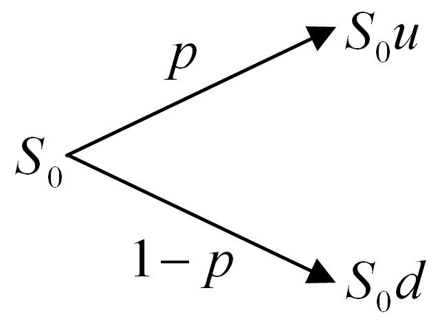 asian option binomial tree example