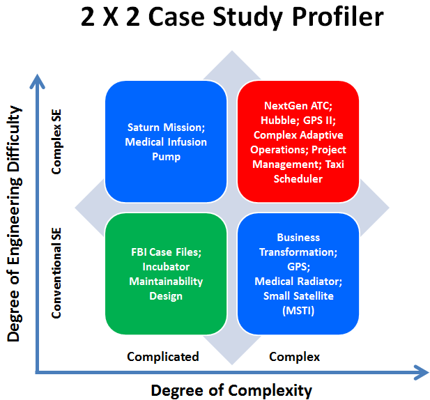 example case study analysis presentation reliability maintainability