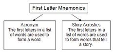 an example of mnemonic chunking is