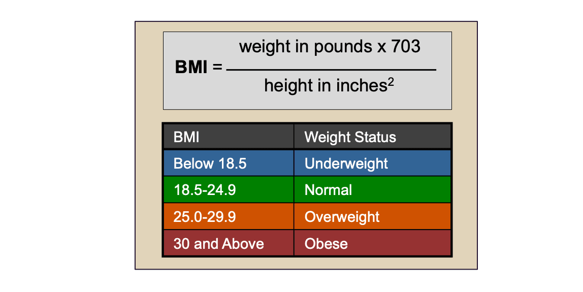 how to calculate bmi formula example
