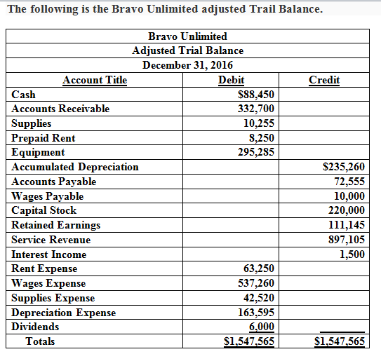year end financial statement example