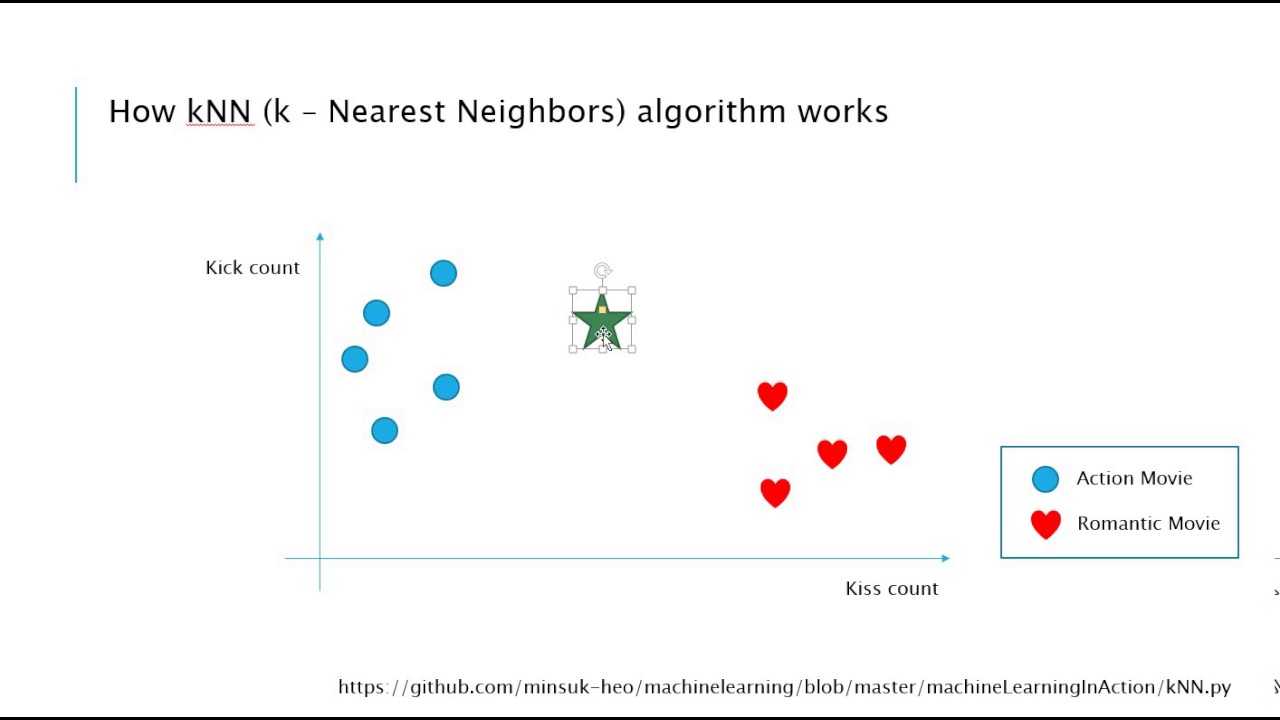 k nearest neighbour algorithm with example