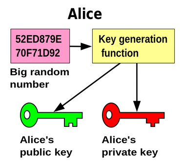 get private key from public key rsa example