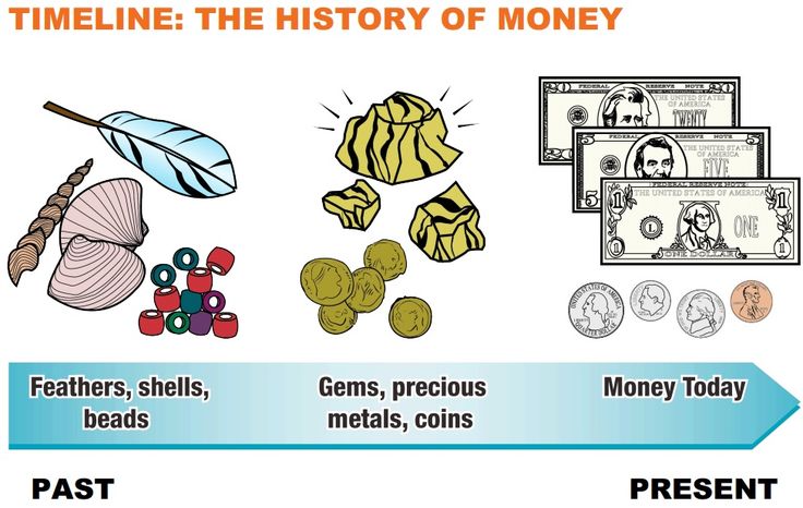 paper money is an example of fiat money