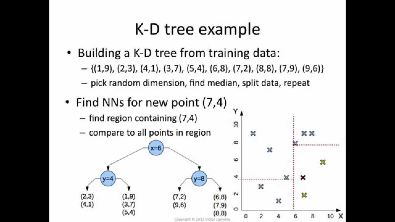 k nearest neighbour algorithm with example