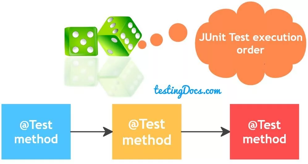 junit test case example in java