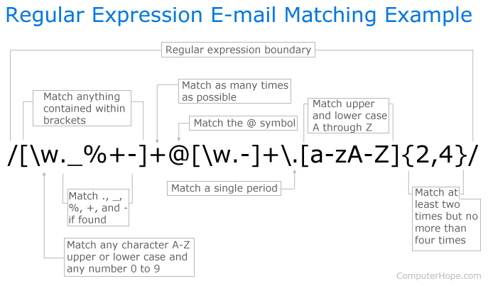 example of regex matching specific word