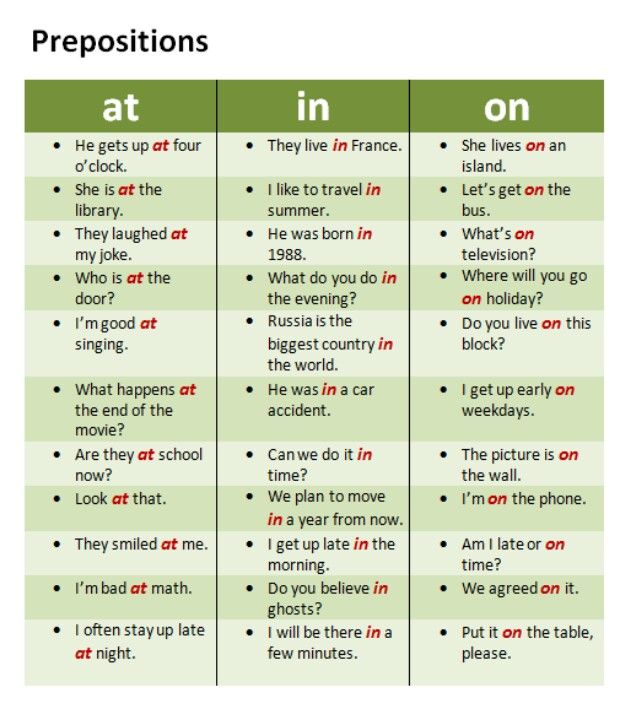 use of prepositions in english with example