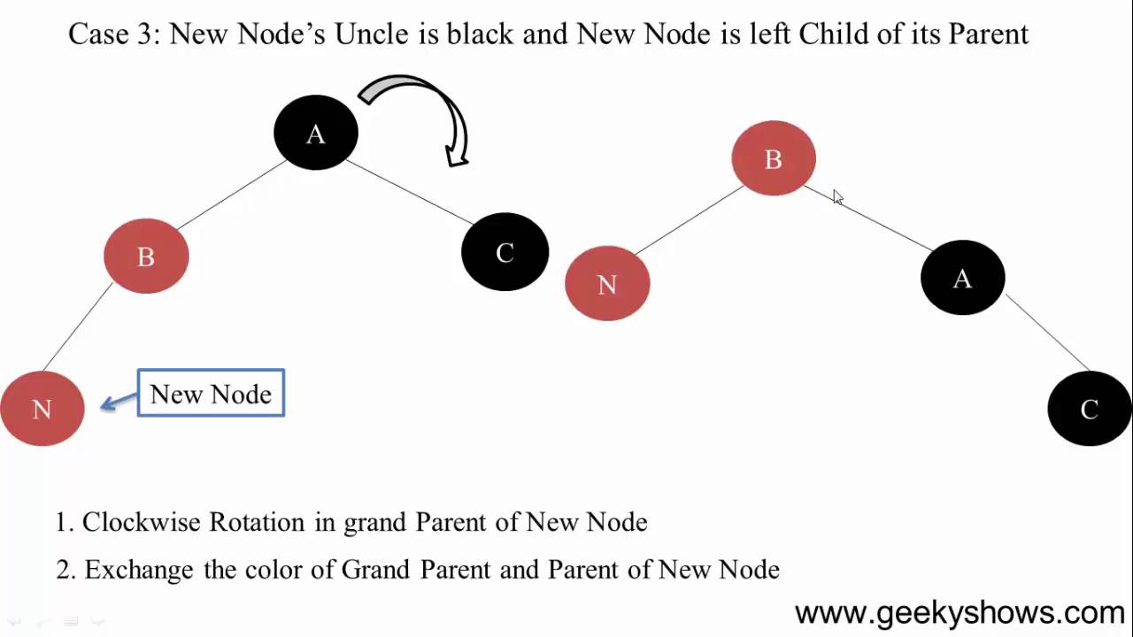 red black tree insertion example
