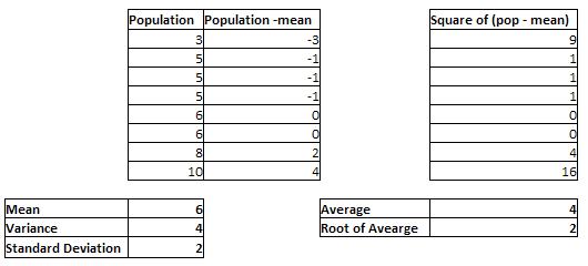 example of how to find population parameter