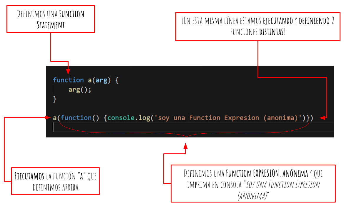 first class function javascript example