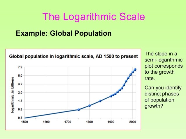 exponential function population growth example