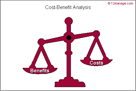 benefit cost ratio analysis example