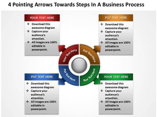 business buying process 8 steps with example