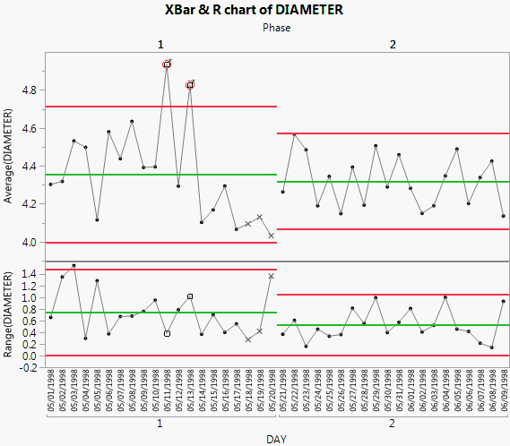 x bar chart and r chart example