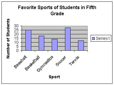 an example of a bar graph