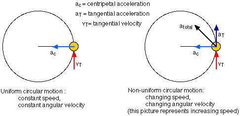 example of a non zero vector