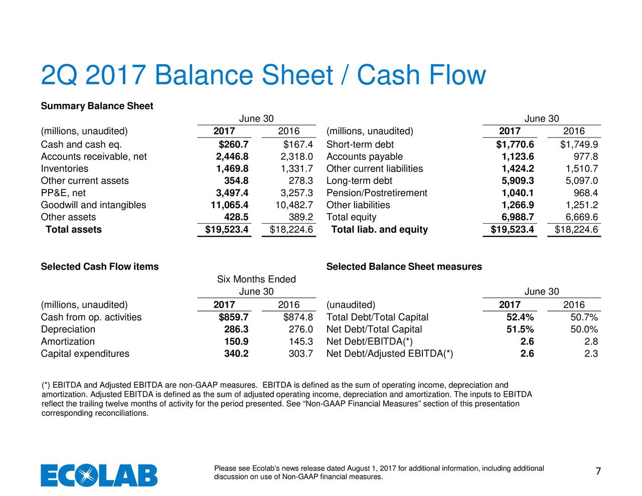 capital expenditure balance sheet example