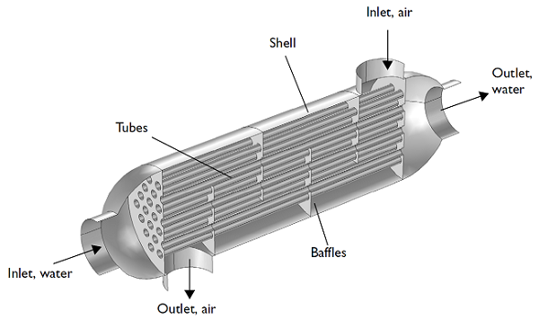 shell and tube heat exchanger example problem