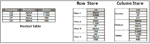 wide column store database example