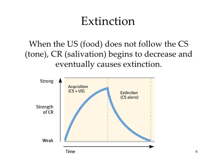 an example of extinction in classical conditioning