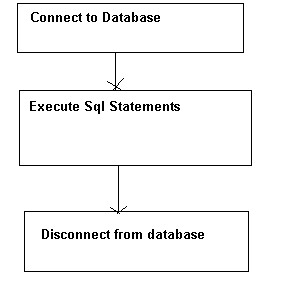 angularjs database connection example in java