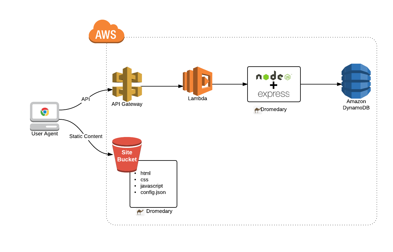 aws s3 get and unzip java example