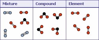 example of a molecule that is not a compound