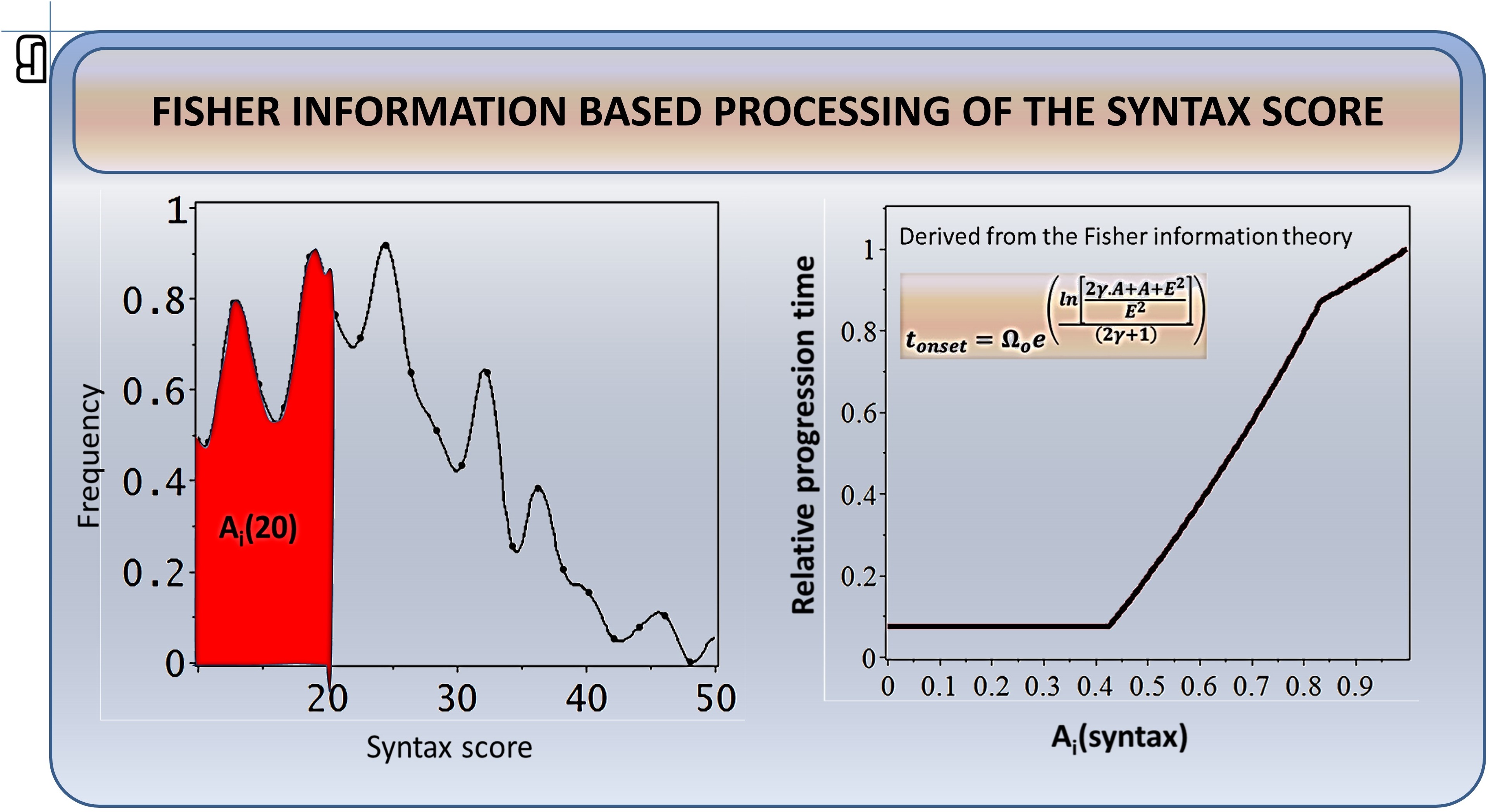 example syntax score data proc plm