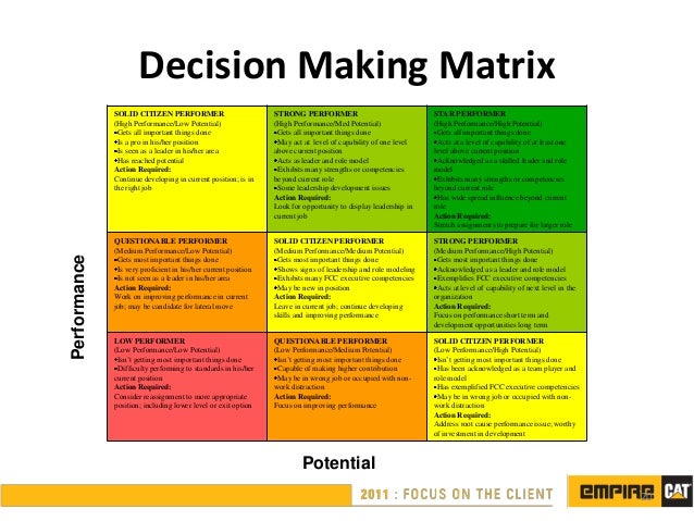 decision making competency example answer
