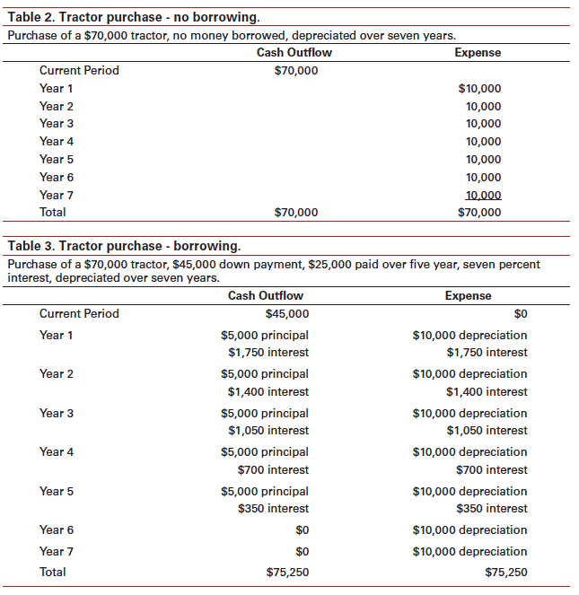 cash flow statement calculation example