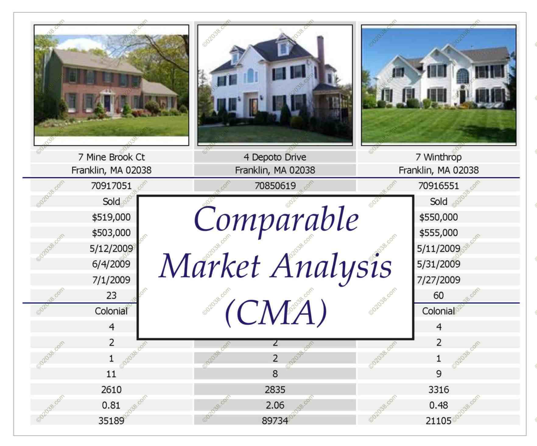 commercial real estate market analysis example