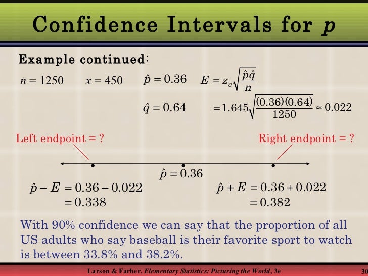 confidence interval for proportion example