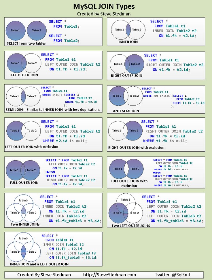 left-join-vs-left-outer-join-in-sql-server-read-for-learn