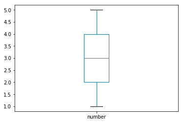 box plot in python dataframe example