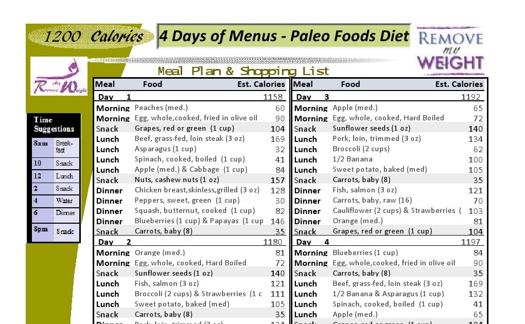 dr nowzaradan example of a days diet plan
