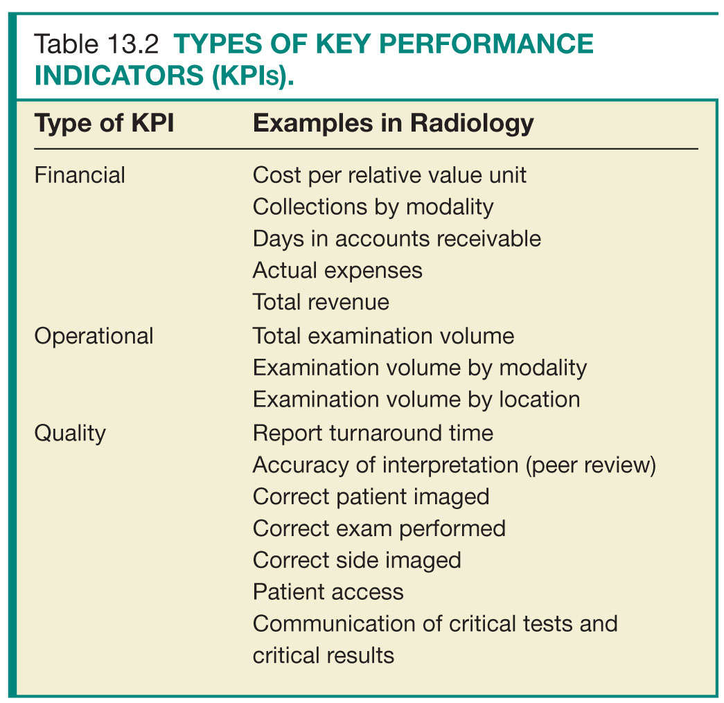 example of an operational kpi